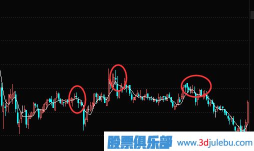 股票止損技巧-如何通過(guò)技術(shù)分析來(lái)設(shè)置止損點(diǎn)