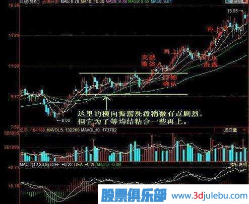 金牌操盤(pán)手深度剖析莊家洗盤(pán)伎倆，牢記幾個(gè)步驟，一擊識(shí)破莊家洗