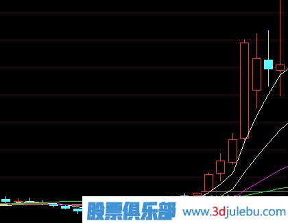 長線大牛股的特征-怎么選出長線大牛股-<a href=http://www.xinjsm.com/cgjq/xg/ target=_blank class=infotextkey>選股</a>技巧大全