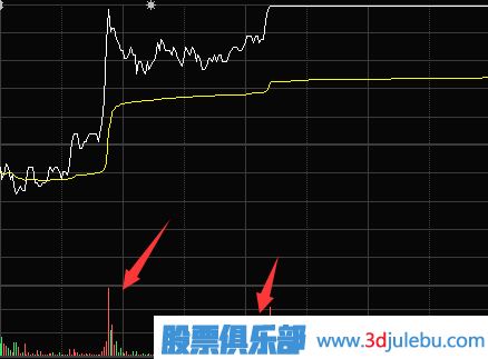 量比分析方法-<a href=http://www.xinjsm.com/jsfx/fs/ target=_blank class=infotextkey>分時(shí)圖</a>成交量放大
