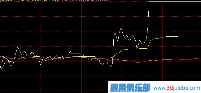 漲停板類型分析-一波拉漲停與多波拉漲停