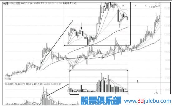 股票要漲停前有什么特征？如何<a href=http://www.xinjsm.com/jsfx/ target=_blank class=infotextkey>技術(shù)分析</a>要漲停的股票