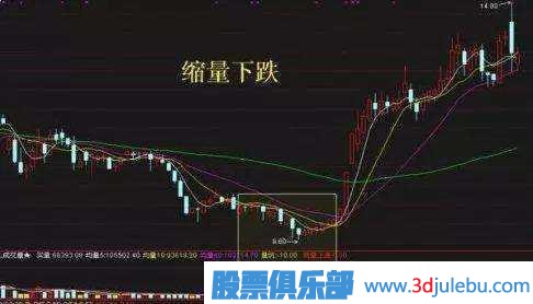 金牌操盤(pán)手深度剖析莊家洗盤(pán)伎倆，牢記幾個(gè)步驟，一擊識(shí)破莊家洗