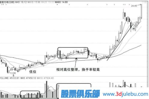 漲停板的買(mǎi)入和<a href=http://www.xinjsm.com/cgjq/mc/ target=_blank class=infotextkey>賣(mài)出</a>的操作技巧