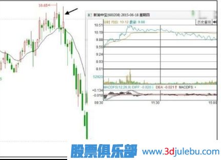 什么樣的漲停板應(yīng)該回避和<a href=http://www.xinjsm.com/cgjq/mc/ target=_blank class=infotextkey>賣出</a>