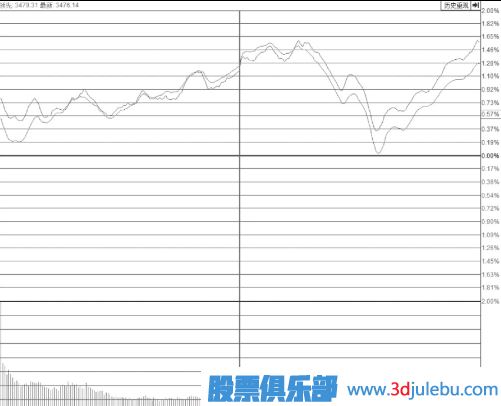 尾盤突然打開漲停板的個股意味著什么？