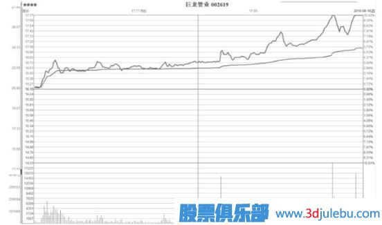 如何分析個(gè)股漲停板突破后的后期走勢(shì)