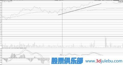 緩升走勢中尾盤震蕩封漲停板是誘惑散戶接盤