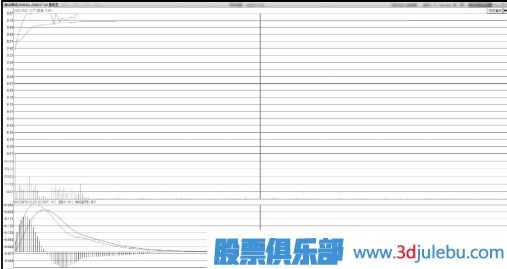 飆升中凹型洗盤<a href=http://www.xinjsm.com/jsfx/zt/ target=_blank class=infotextkey><a href=http://www.xinjsm.com/GPRM/sy/940.html target=_blank class=infotextkey>漲停</a></a>板形態(tài)技術特點
