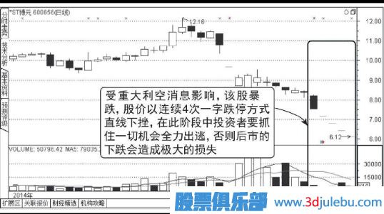 怎么分析連續(xù)出現(xiàn)一字板跌停的股票