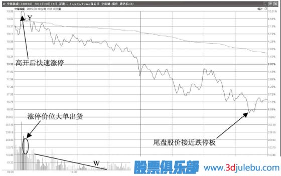 股價(jià)早上開(kāi)盤(pán)后漲停但時(shí)間很短-這種形態(tài)如何分析？