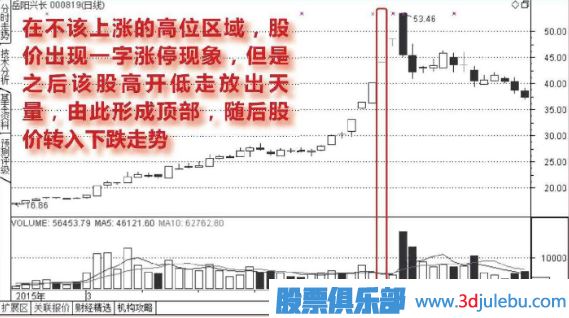 高位出現(xiàn)一字<a href=http://www.xinjsm.com/GPRM/sy/870.html target=_blank class=infotextkey>漲停板</a>的誘多走勢圖形介紹