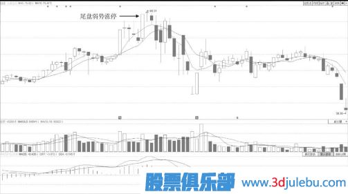 緩升走勢中尾盤震蕩封漲停板是誘惑散戶接盤