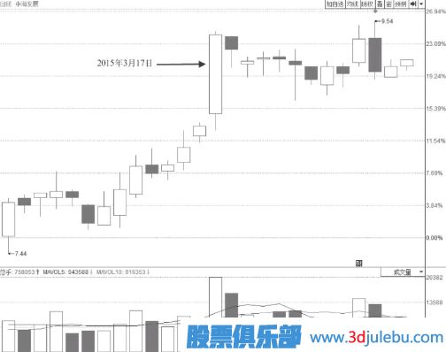 大盤跳水帶動個股尾盤突然打開漲停板我們應(yīng)該如何應(yīng)對？