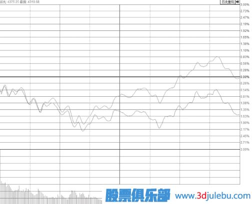 大盤跳水帶動個股尾盤突然打開漲停板我們應(yīng)該如何應(yīng)對？