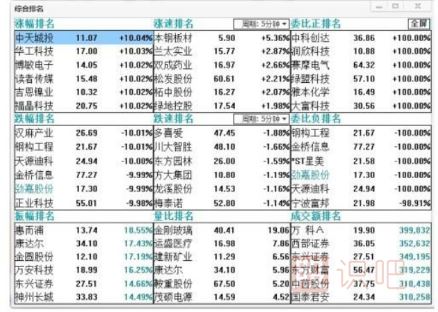盤中分析股價(jià)走勢的一些小技巧-<a href=http://www.xinjsm.com/GPRM/ target=_blank class=infotextkey>股票入門</a>基礎(chǔ)知識