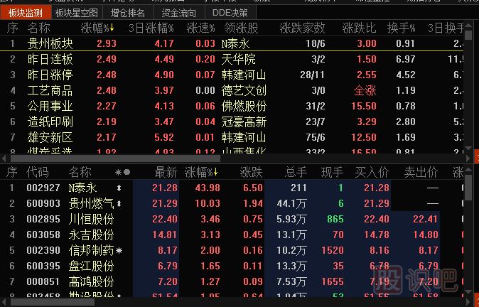 板塊指數(shù)怎么看-<a href=http://www.xinjsm.com/GPRM/ target=_blank class=infotextkey>股票入門</a>基礎(chǔ)知識(shí)