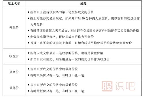 股票中的一些基本名詞-<a href=http://www.xinjsm.com/GPRM/ target=_blank class=infotextkey>股票入門</a>知識