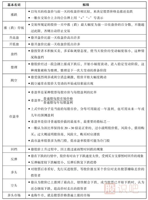 股票中的一些基本名詞-股票入門知識