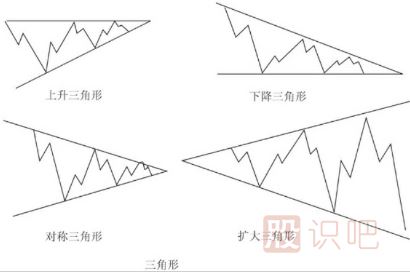 調(diào)整浪的各種形態(tài)
