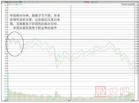 股市<a href=http://www.xinjsm.com/GPRM/sy/1798.html target=_blank class=infotextkey>大盤</a>行情分析方法-關(guān)注早盤開盤后的指數(shù)運行形態(tài)