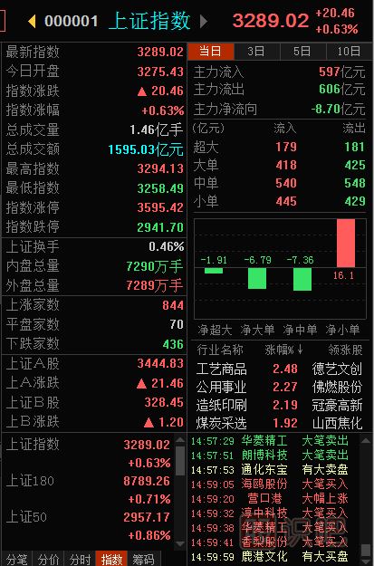 大盤指數(shù)是什么意思-怎么看大盤指數(shù)-<a href=http://www.xinjsm.com target=_blank class=infotextkey>股票基礎(chǔ)</a>知識