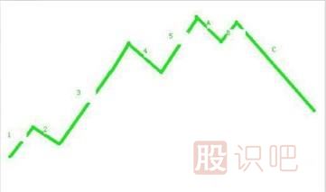 主力拉升日<a href=http://www.xinjsm.com/jsfx/K/ target=_blank class=infotextkey>K線</a>圖形-波浪式的攀升形態(tài)