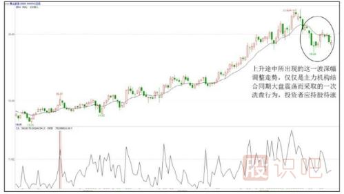 <a href=http://www.xinjsm.com/GPRM/sy/789.html target=_blank class=infotextkey>炒股</a>心態(tài)很重要-從容應(yīng)對洗盤與震倉