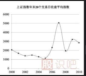 系統(tǒng)風(fēng)險和非系統(tǒng)風(fēng)險-<a href=http://www.xinjsm.com target=_blank class=infotextkey>股票基礎(chǔ)</a>知識