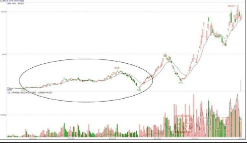 通過市場熱點和利好消息找到股票的幾個小技巧-<a href=http://www.xinjsm.com target=_blank class=infotextkey>股票知識</a>