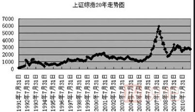 什么是<a href=http://www.xinjsm.com/GPRM/sy/755.html target=_blank class=infotextkey><a href=http://www.xinjsm.com/GPRM/sy/1798.html target=_blank class=infotextkey>大盤</a>指數(shù)</a>-大盤指數(shù)是指什么意思