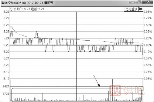 無<a href=http://www.xinjsm.com/GPRM/zs/3692.html target=_blank class=infotextkey>主力</a>操盤的<a href=http://www.xinjsm.com/jsfx/fs/ target=_blank class=infotextkey>分時圖</a>是什么樣的？解析無莊的散亂型量能
