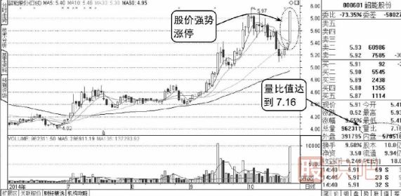 股票量比指標(biāo)是什么意思,<a href=http://www.xinjsm.com target=_blank class=infotextkey>如何看股票</a>的量比指標(biāo)