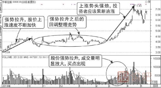 股票上升中途回調(diào)后連續(xù)放量拉升圖形（圖解）