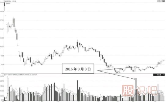 怎么分析個(gè)股的走勢(shì)及股價(jià)的短期走勢(shì)