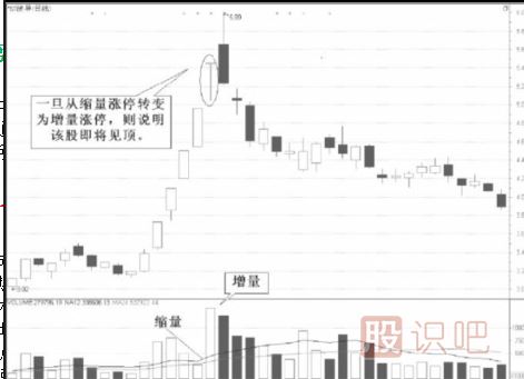 縮量漲停意味著什么