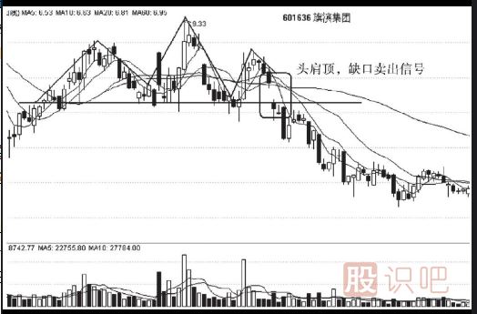 K線圖頭肩頂賣出形態(tài)（圖解）