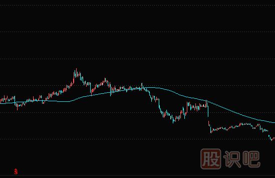 均線實(shí)戰(zhàn)技巧：1120日半<a href=http://www.xinjsm.com/GPRM/sy/1950.html target=_blank class=infotextkey>年線</a>下的股票，千萬不要買