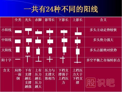 K線圖基礎知識-怎么看K線圖-K線圖入門