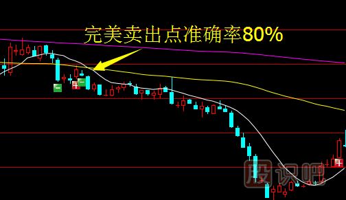 均線的三種分類(lèi)介紹-短期均線-中期均線-長(zhǎng)期均線