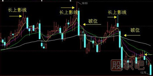 <a href=http://www.xinjsm.com/GPRM/sy/964.html target=_blank class=infotextkey>上影線</a>及其技術含義