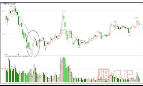 如何分析漲停板是啟動(dòng)拉升還是建倉(cāng)