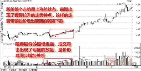 股票<a href=http://www.xinjsm.com/GPRM/sy/2032.html target=_blank class=infotextkey>放量</a>上漲說明什么？
