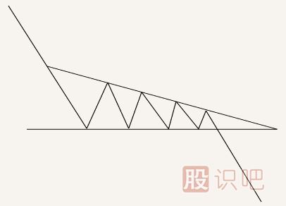 股票K線圖賣出信號經(jīng)典圖解(圖解)