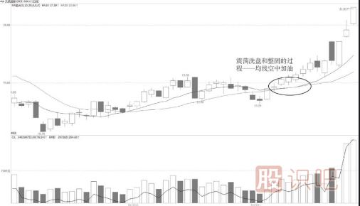 空中加油機【<a href=http://www.xinjsm.com/jszb/K/ target=_blank class=infotextkey>K線圖</a>技術形態(tài)】