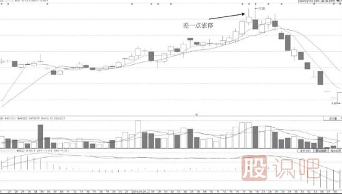 怎么分析差一點就封漲停板形態(tài)的股票