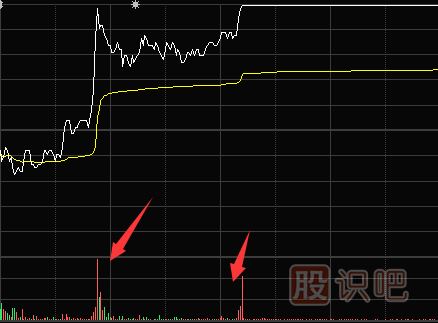 量比分析方法-<a href=http://www.xinjsm.com/jsfx/fs/ target=_blank class=infotextkey>分時圖</a>成交量放大