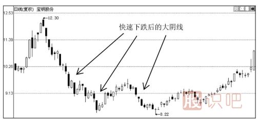 K線圖形態(tài)分析-大陰線之后股價(jià)會怎么走？