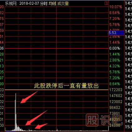 分時(shí)圖走勢(shì)中的誘多出貨形態(tài)介紹