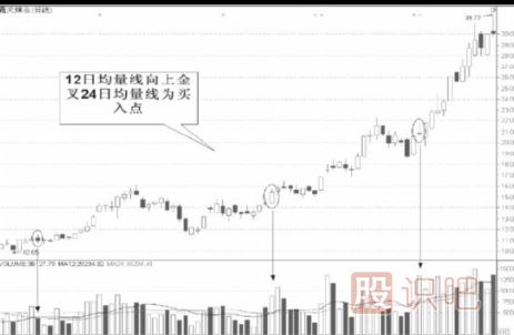均量線的實(shí)戰(zhàn)用法-均量線<a href=http://www.xinjsm.com/cgjq/xg/ target=_blank class=infotextkey>選股</a>技巧